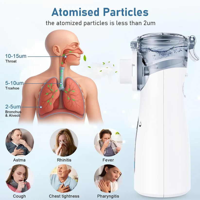 Trendoki™ - Mini Portable Nebulizer Machine