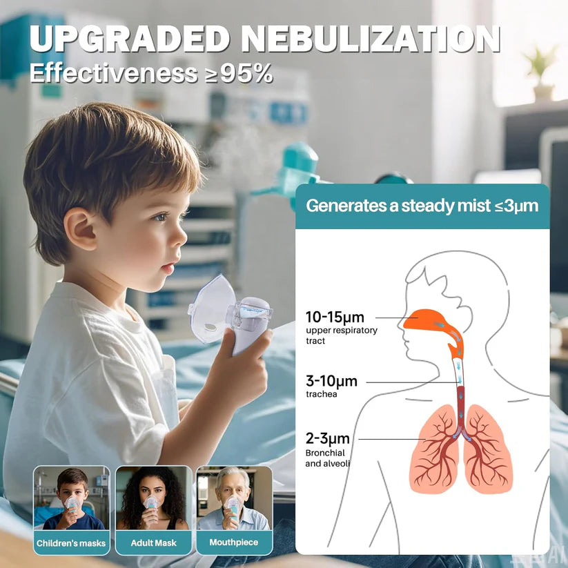 Trendoki™ - Mini Portable Nebulizer Machine