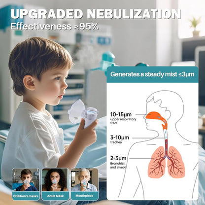 Trendoki™ - Mini Portable Nebulizer Machine