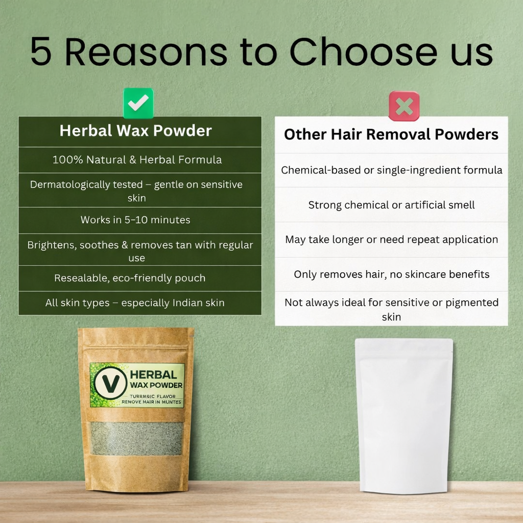 Herbal Wax Powder – Painless Hair Removal in Minutes