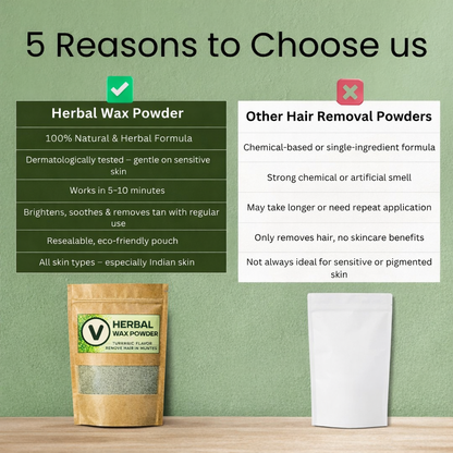 Herbal Wax Powder – Painless Hair Removal in Minutes