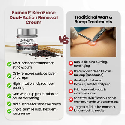 KeraErase® Dual-Action Renewal Cream( Buy 1 Get 1 Free)